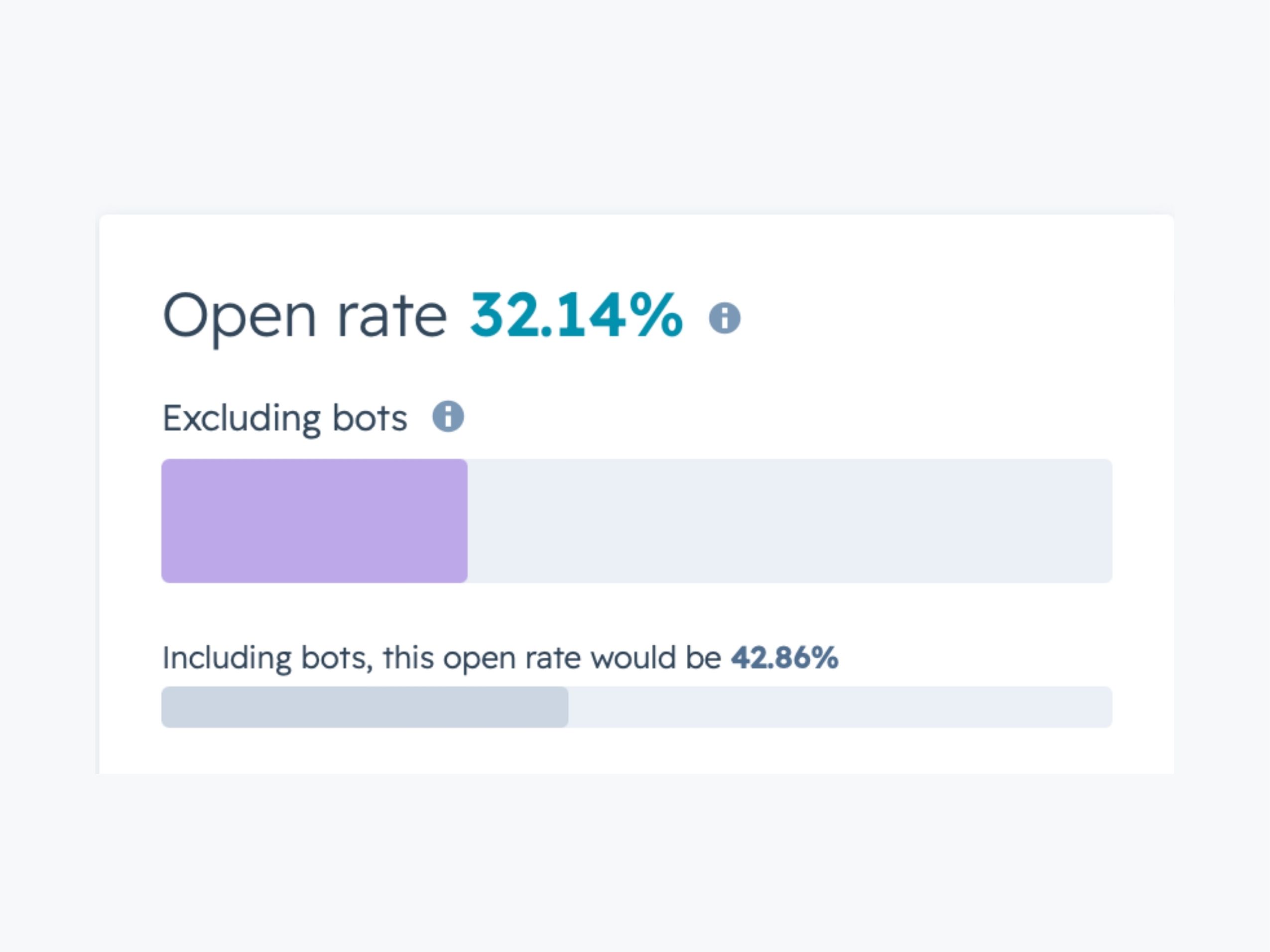 HubSpot Implementation — Property Association